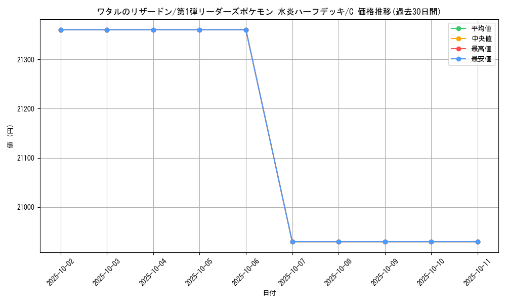card_25138_series_60991_rarity_65214_graph