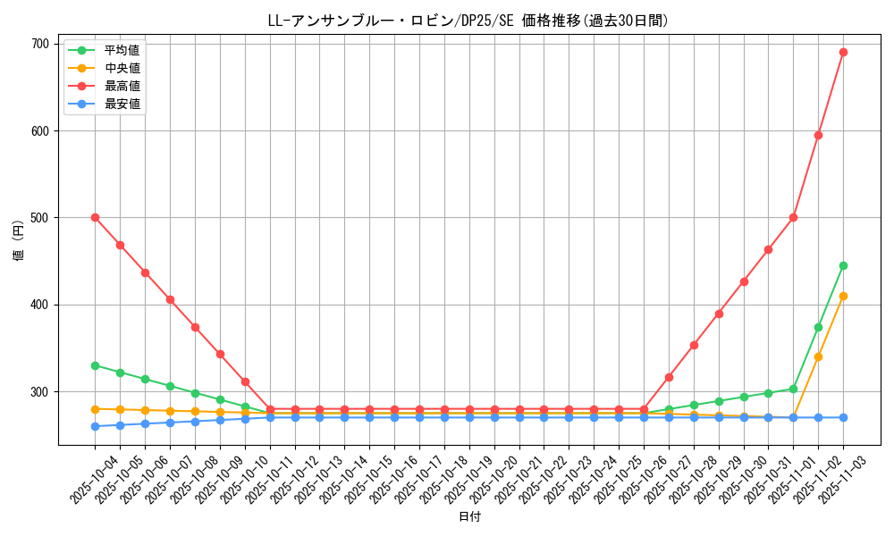 card_2513_series_5573_rarity_5_graph