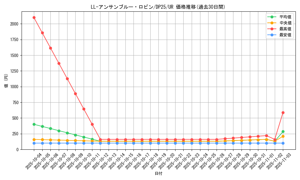 card_2513_series_5573_rarity_7_graph