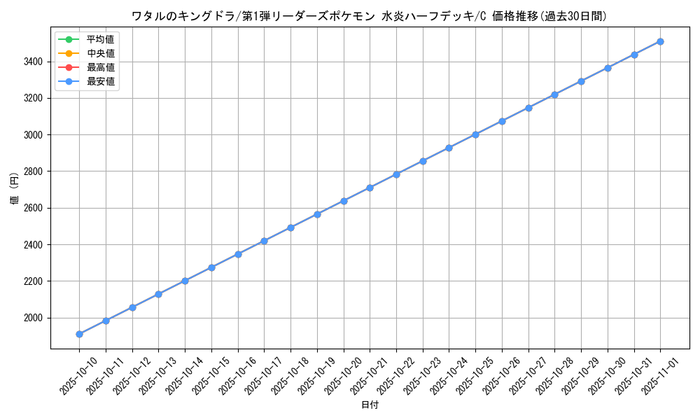 card_25140_series_60991_rarity_65214_graph