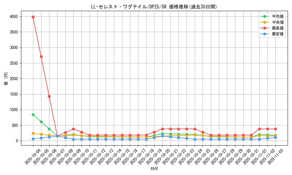 card_2514_series_5573_rarity_3_graph