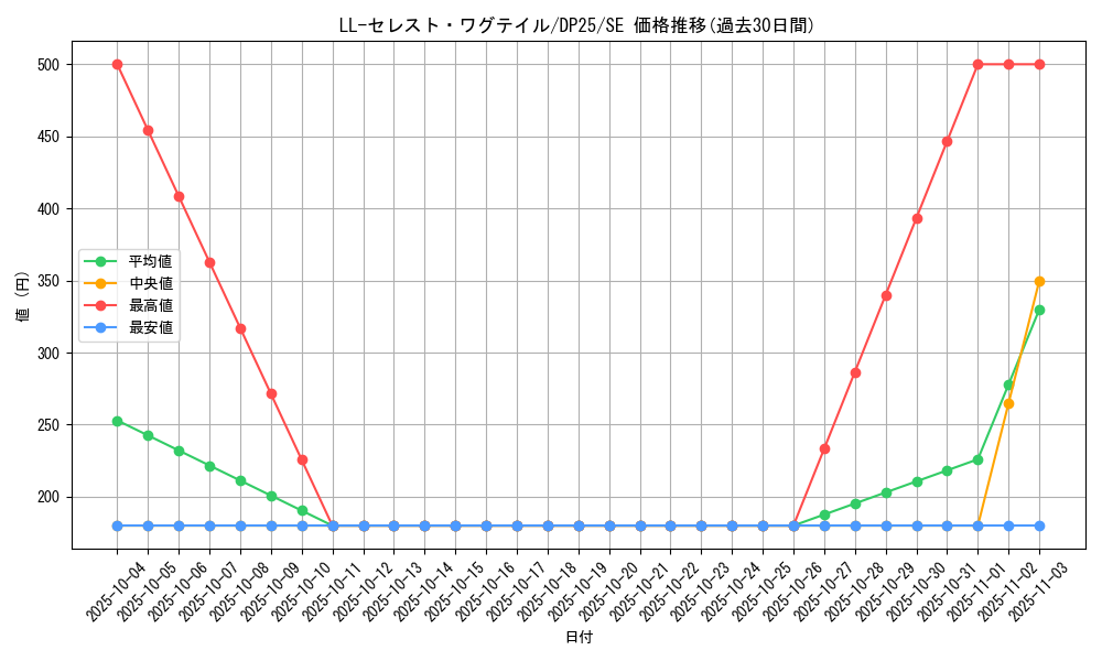 card_2514_series_5573_rarity_5_graph