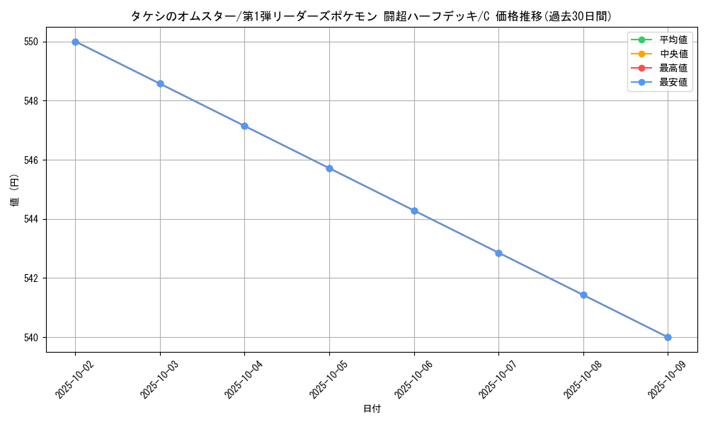 card_25177_series_60992_rarity_65214_graph