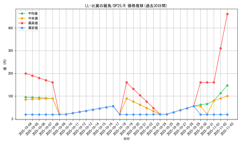card_2517_series_5573_rarity_62_graph