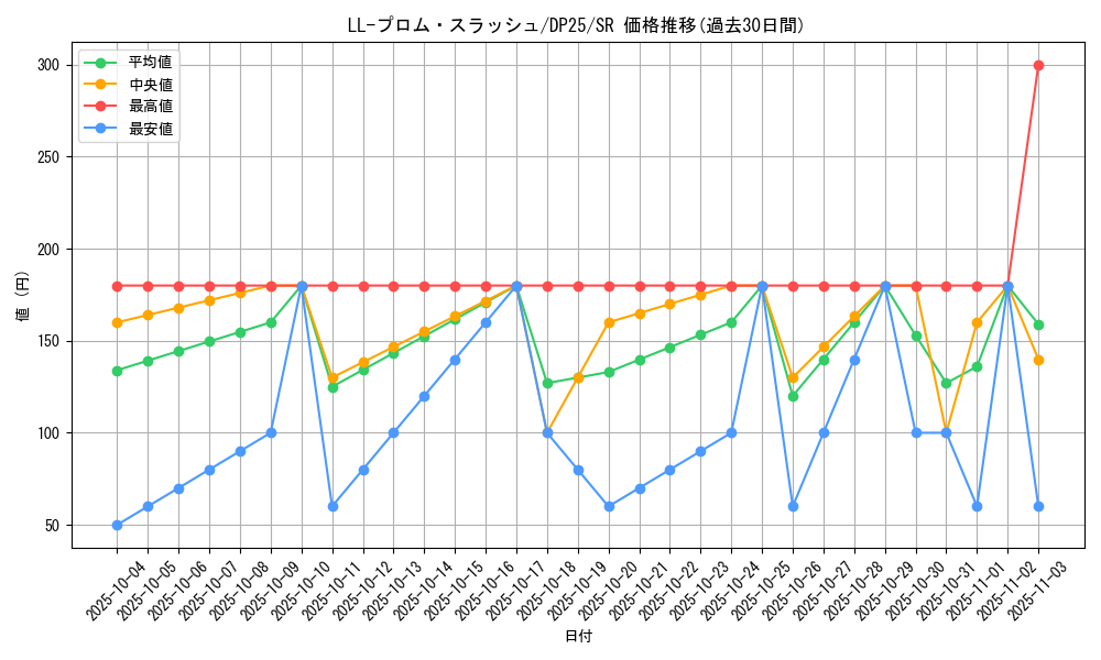 card_2518_series_5573_rarity_3_graph