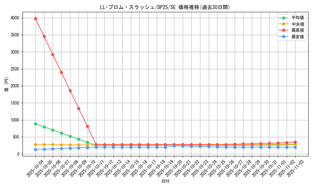 card_2518_series_5573_rarity_5_graph