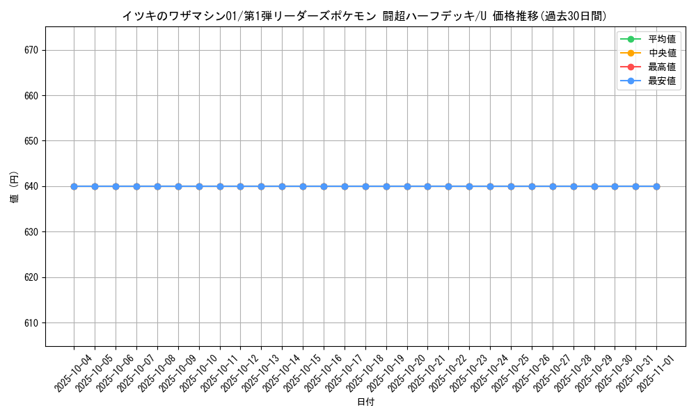card_25199_series_60992_rarity_65215_graph