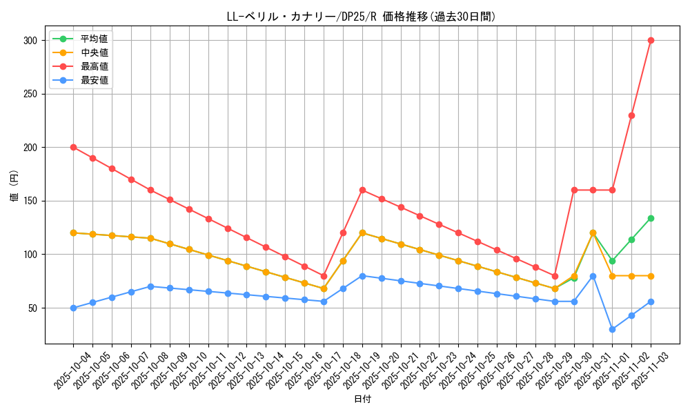 card_2519_series_5573_rarity_62_graph