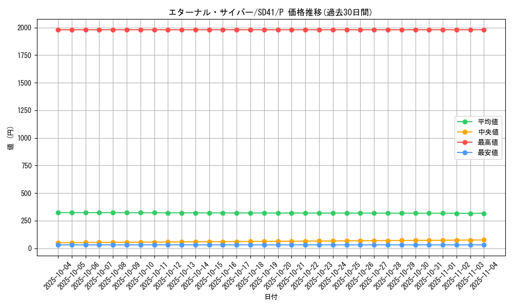 card_2522_series_5623_rarity_2_graph