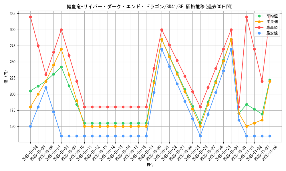 card_2523_series_5625_rarity_5_graph