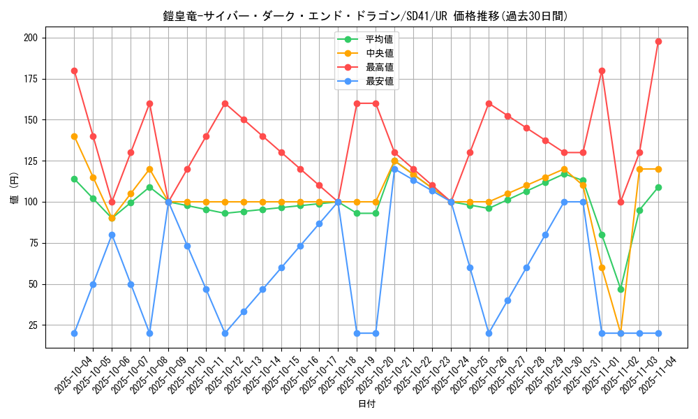 card_2523_series_5625_rarity_7_graph