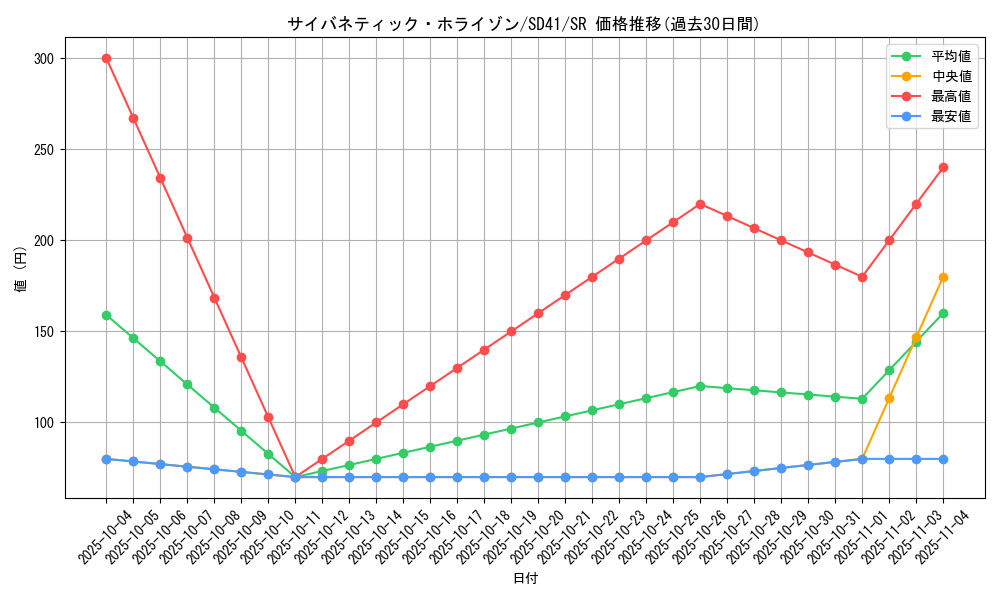 card_2524_series_5625_rarity_3_graph