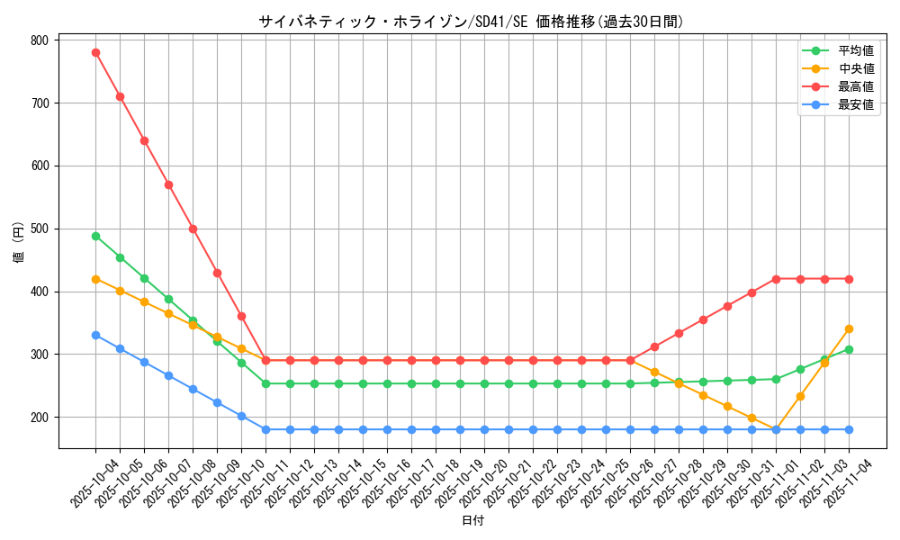 card_2524_series_5625_rarity_5_graph