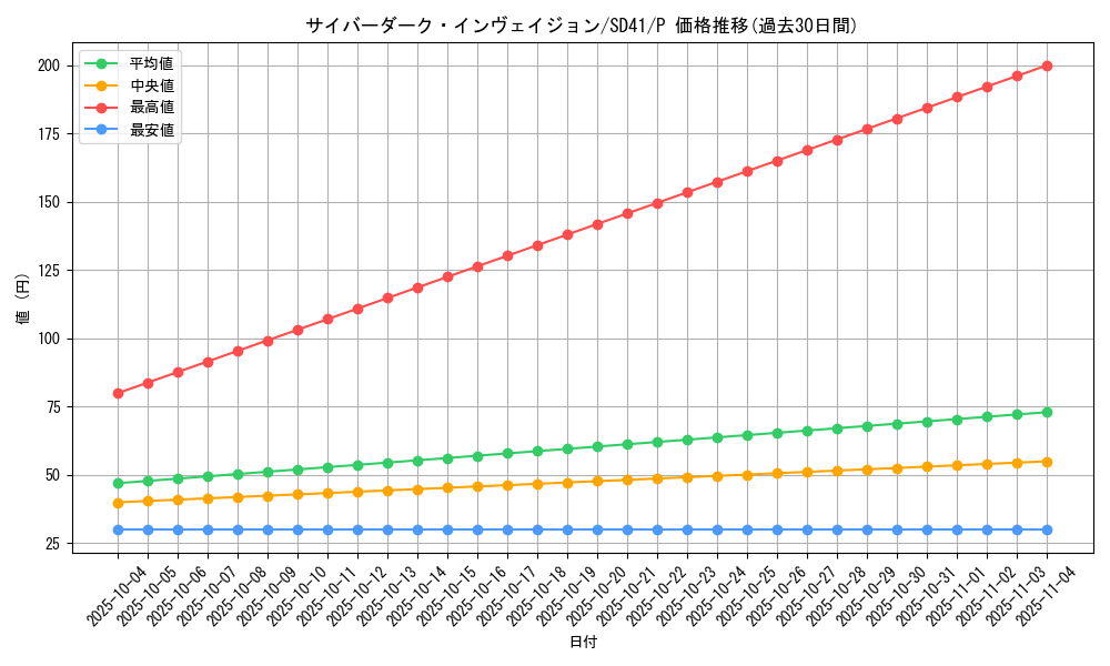 card_2525_series_5623_rarity_2_graph