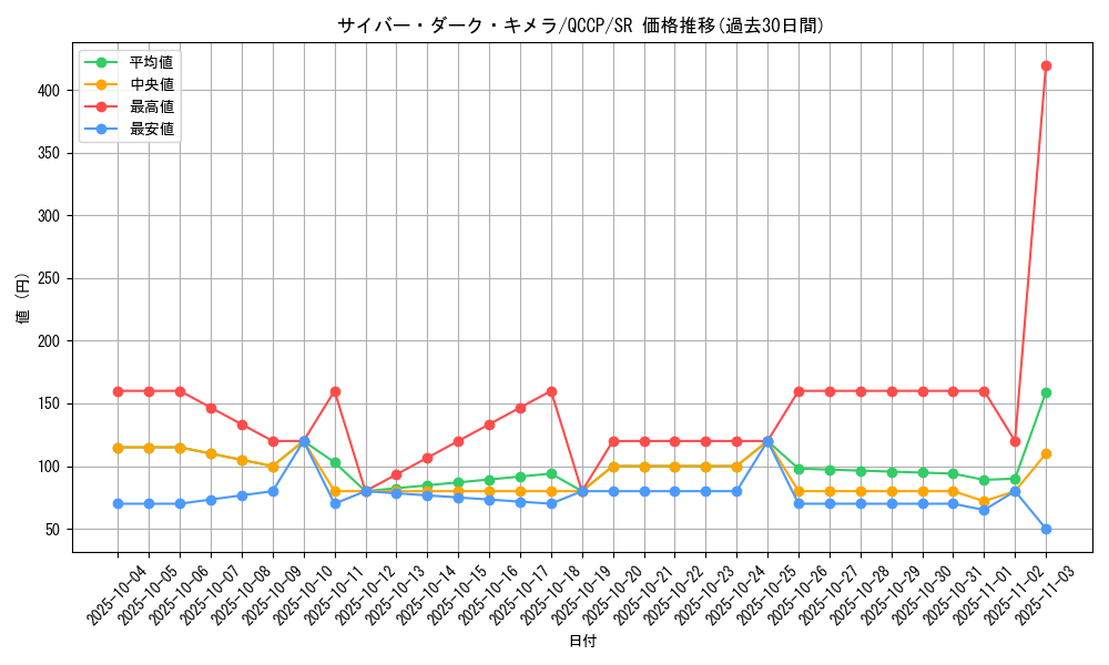card_2526_series_2528_rarity_3_graph