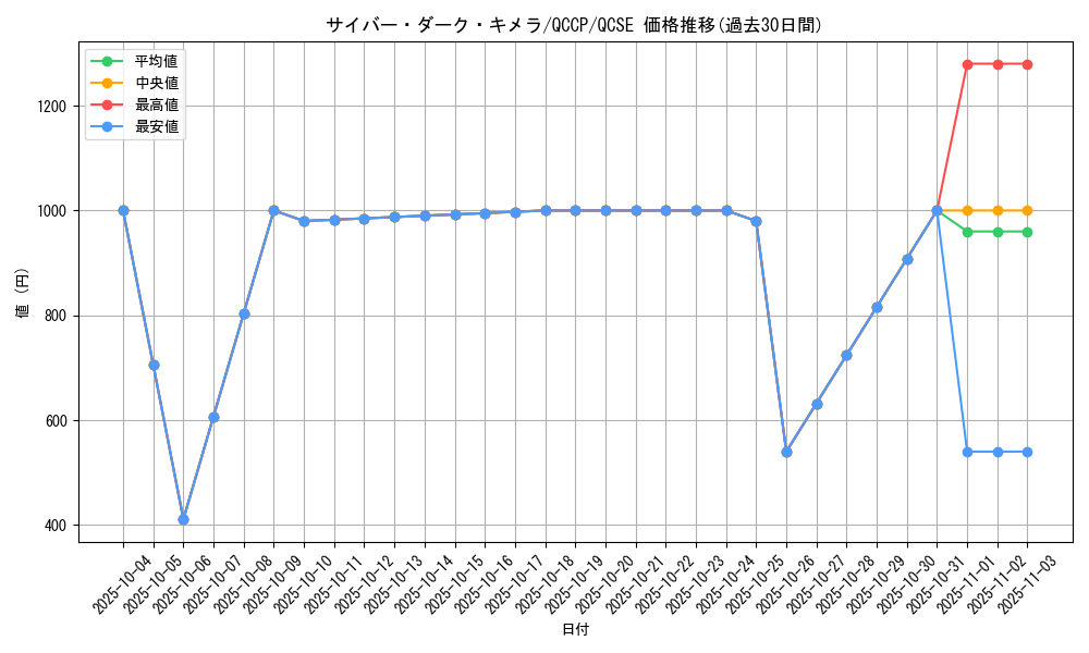 card_2526_series_2528_rarity_408_graph