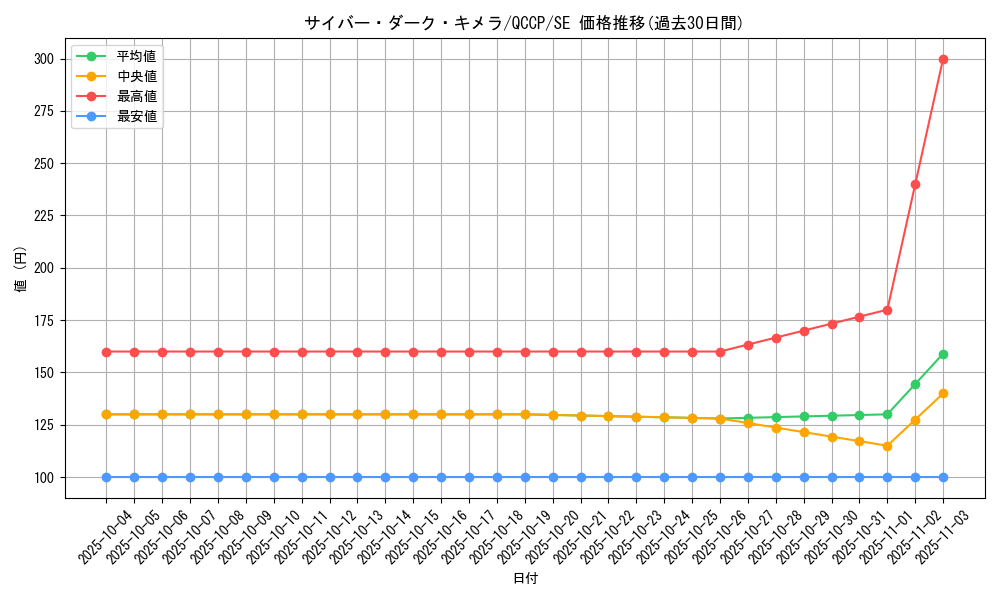 card_2526_series_2528_rarity_5_graph
