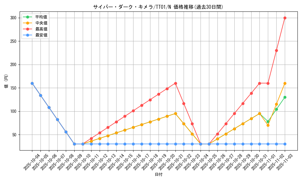 card_2526_series_3105_rarity_1_graph