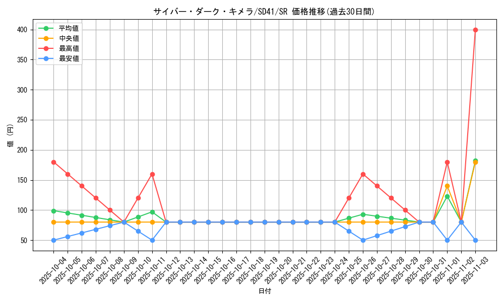card_2526_series_5623_rarity_3_graph