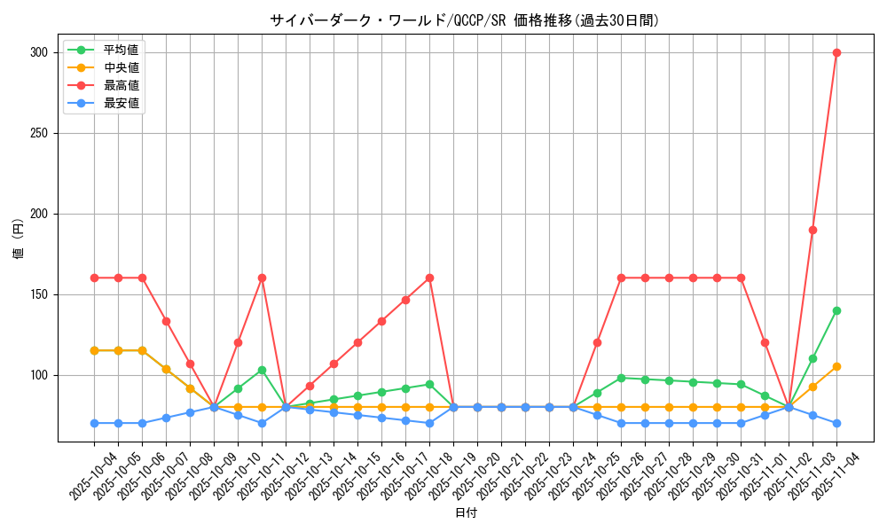 card_2527_series_2528_rarity_3_graph