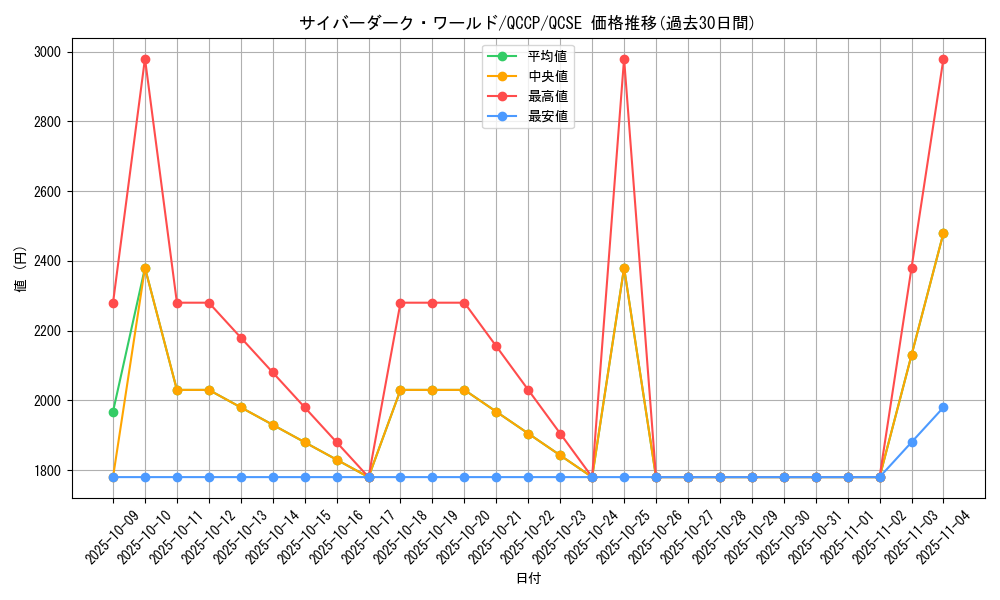 card_2527_series_2528_rarity_408_graph