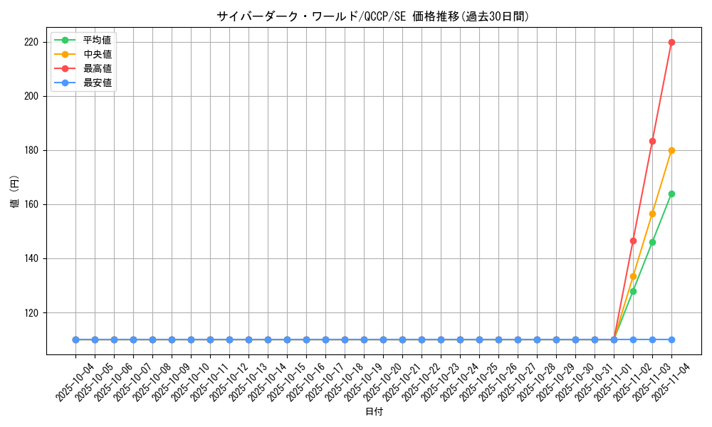 card_2527_series_2528_rarity_5_graph