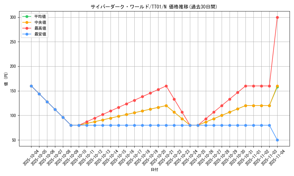 card_2527_series_3105_rarity_1_graph