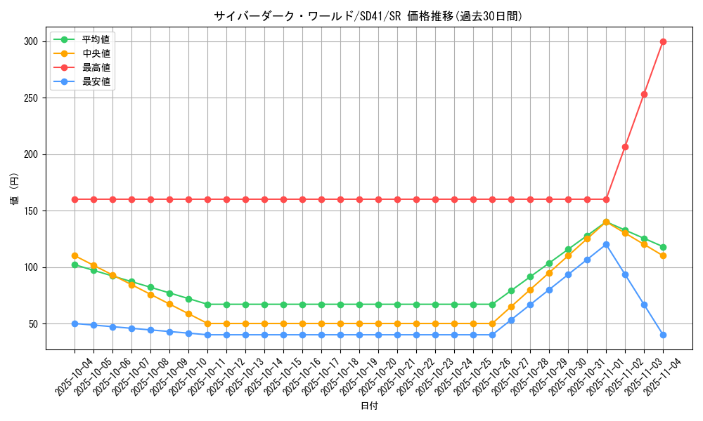 card_2527_series_5623_rarity_3_graph