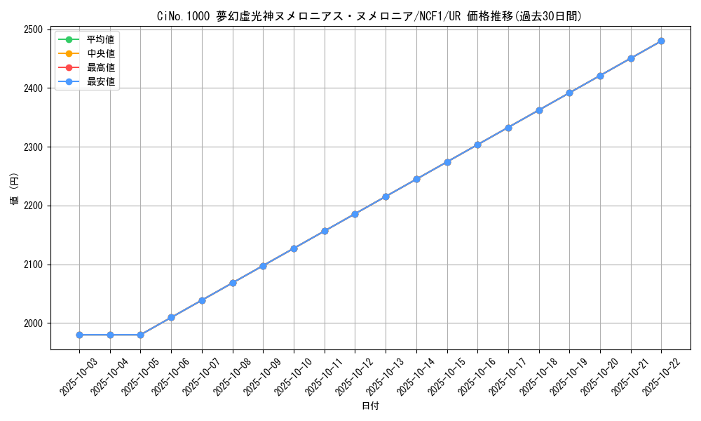 card_2528_series_5640_rarity_5640_graph