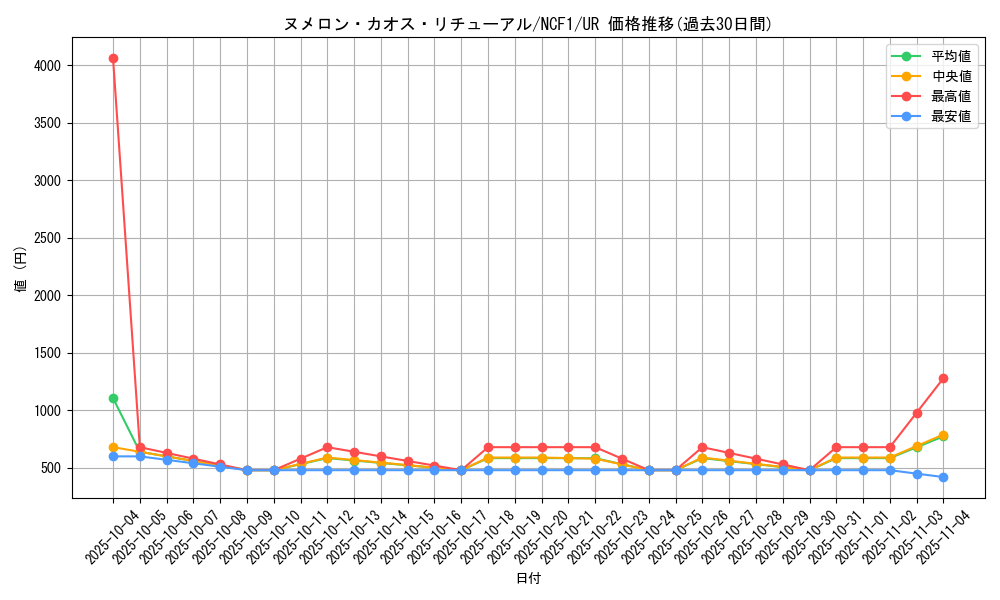 card_2530_series_5640_rarity_7_graph