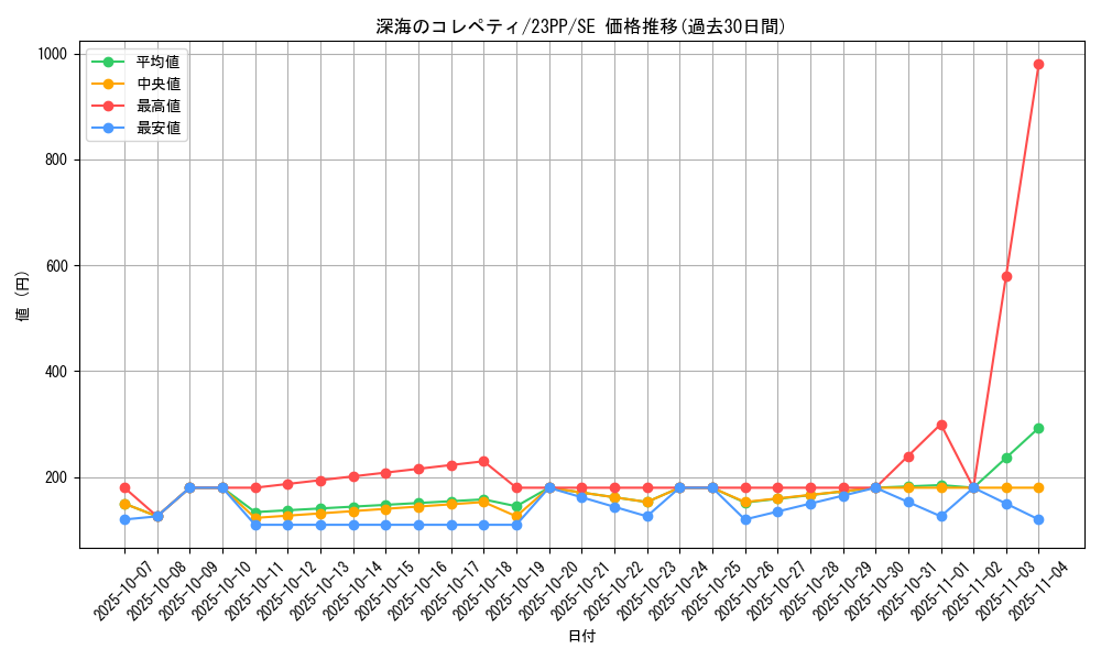 card_2531_series_3109_rarity_5_graph