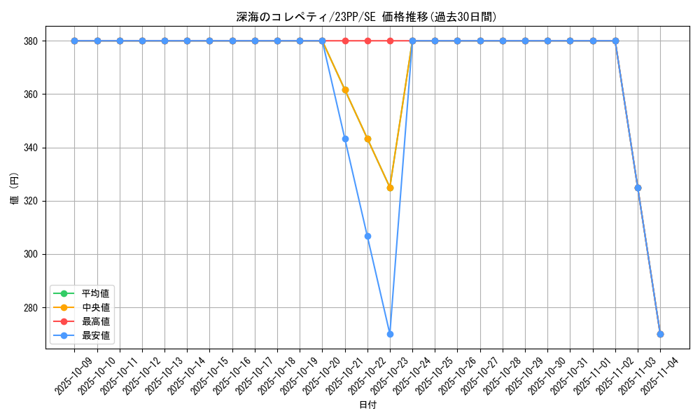 card_2531_series_3109_rarity_604_graph