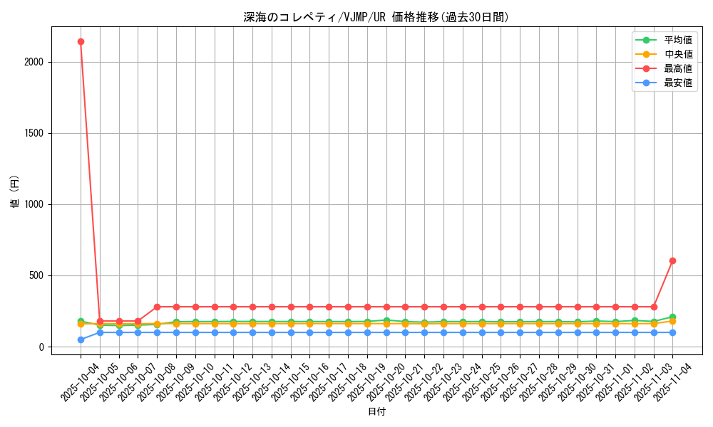 card_2531_series_5645_rarity_7_graph