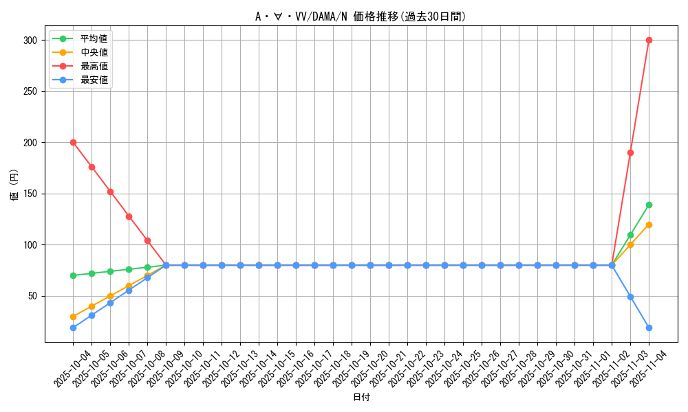 card_2532_series_5646_rarity_1_graph