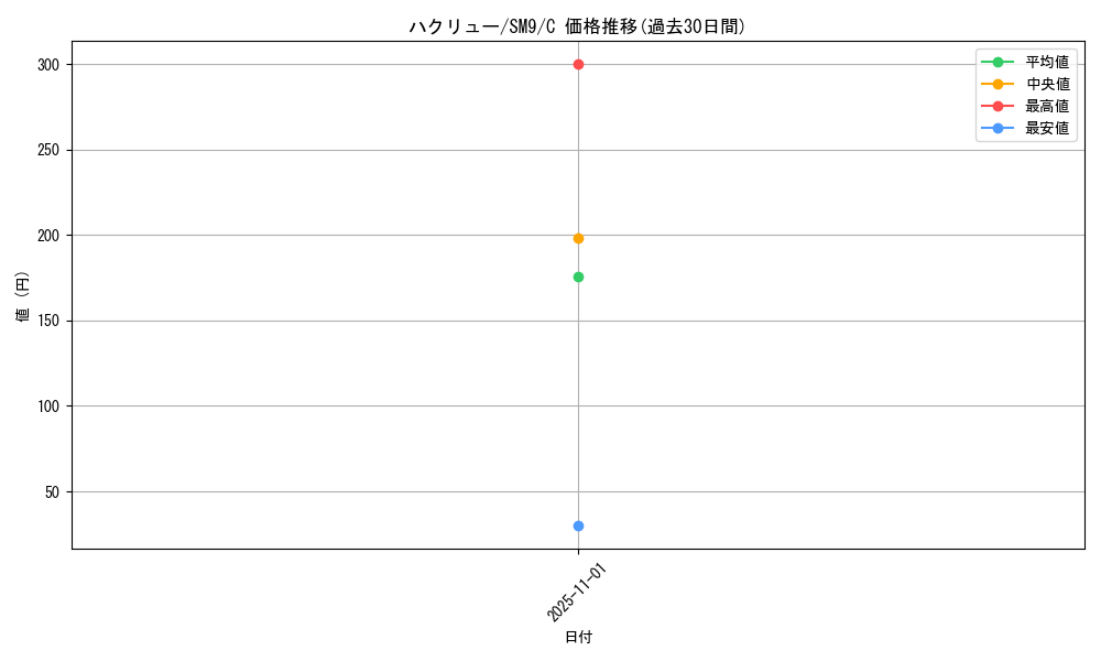 card_25331_series_61281_rarity_65214_graph