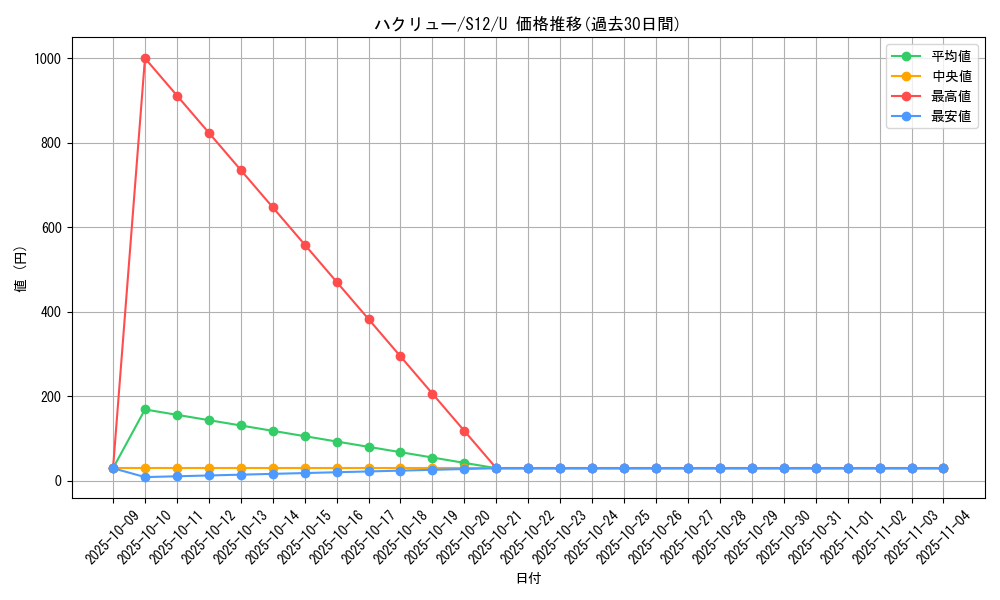 card_25331_series_61370_rarity_65215_graph
