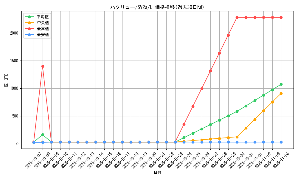 card_25331_series_61384_rarity_65215_graph