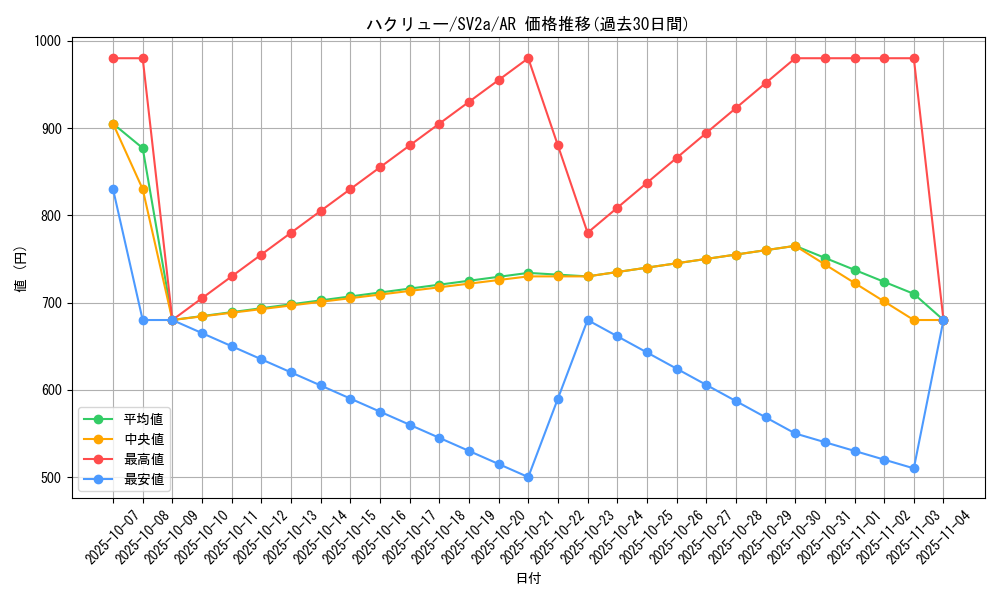 card_25331_series_61384_rarity_86461_graph