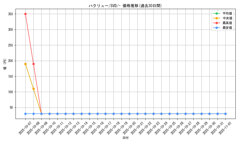 card_25331_series_61402_rarity_95225_graph
