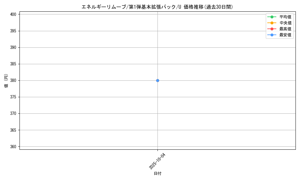 card_25335_series_60994_rarity_65215_graph