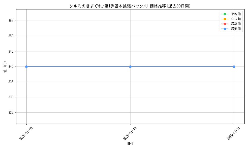 card_25337_series_60994_rarity_65215_graph