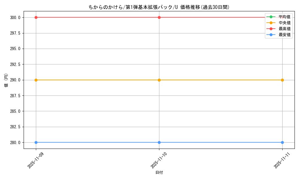 card_25339_series_60994_rarity_65215_graph