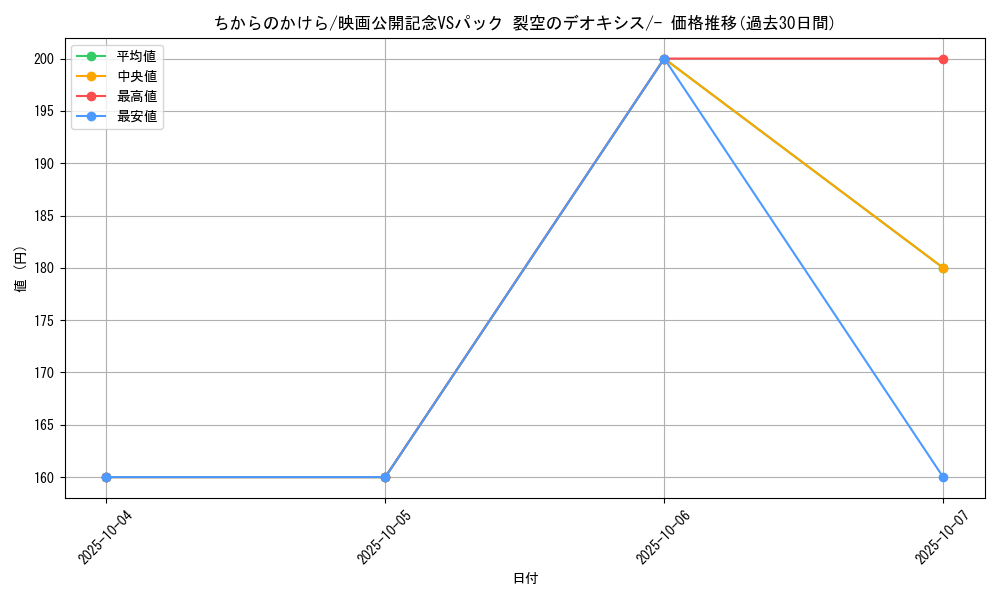 card_25339_series_61023_rarity_95225_graph