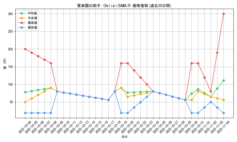 card_2533_series_5646_rarity_62_graph
