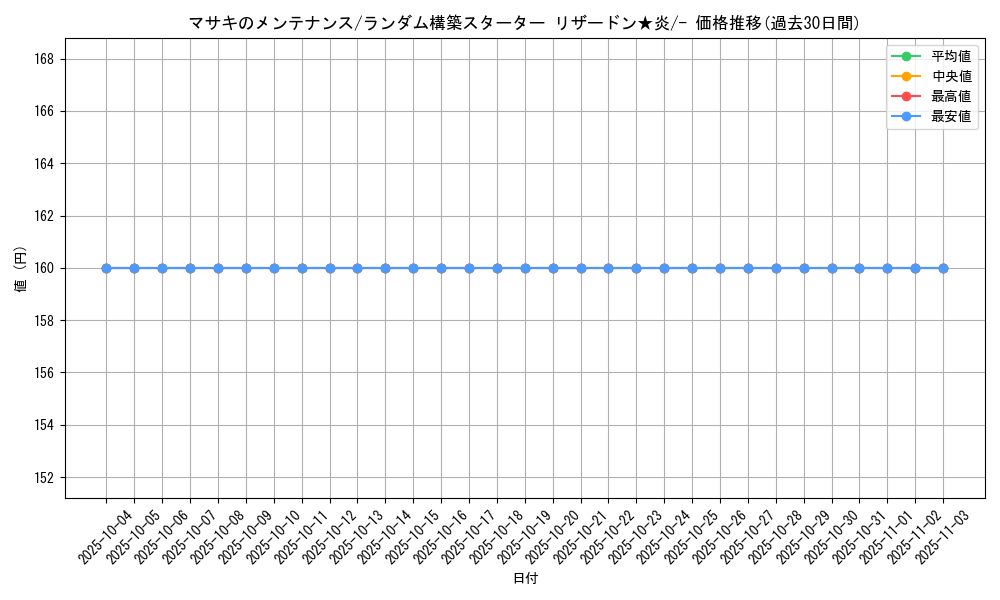 card_25343_series_61017_rarity_95225_graph