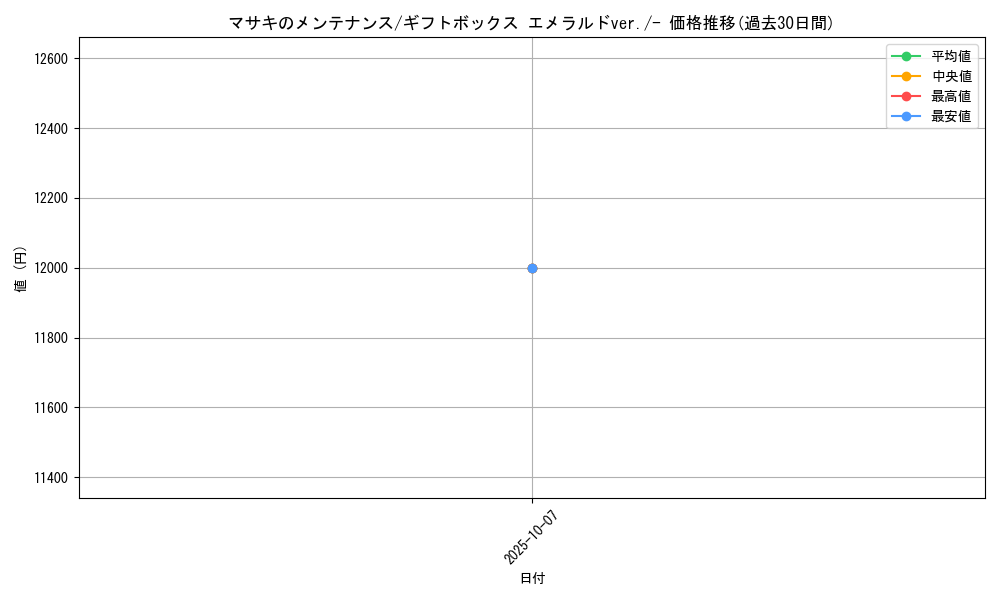 card_25343_series_61027_rarity_95225_graph