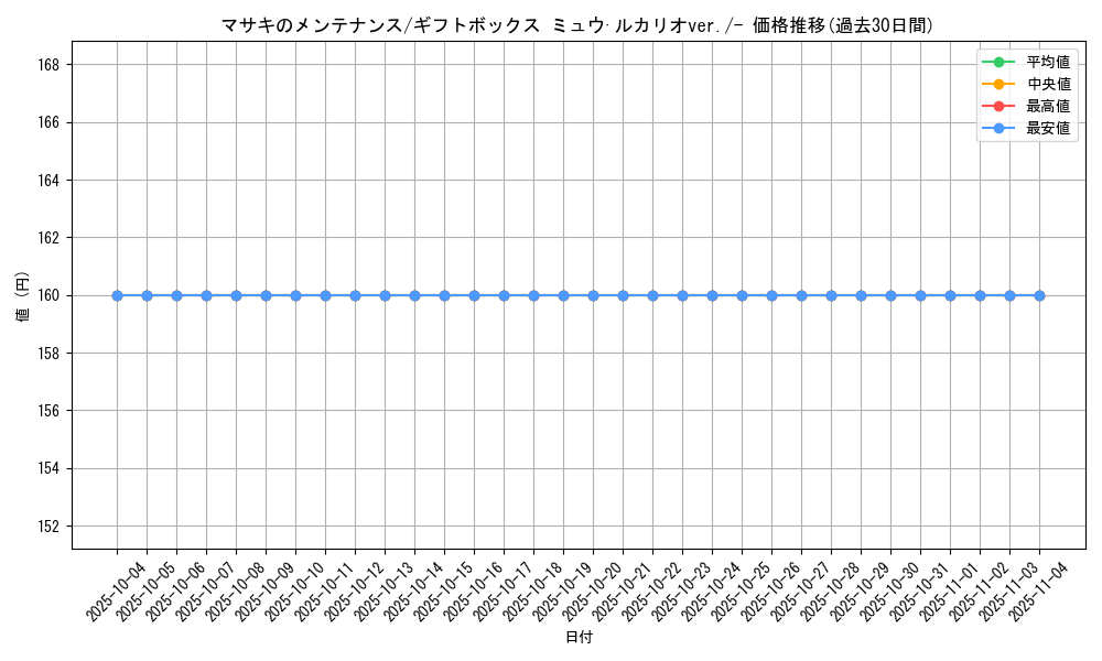 card_25343_series_61047_rarity_95225_graph
