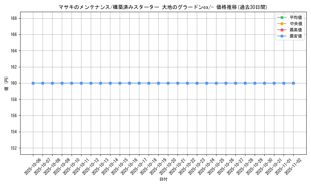 card_25343_series_61050_rarity_95225_graph