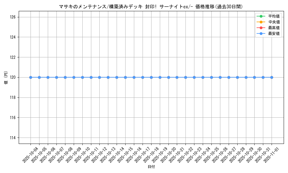 card_25343_series_61053_rarity_95225_graph