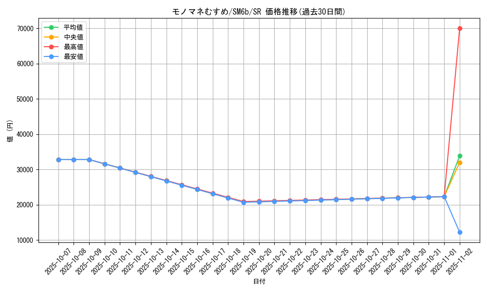 card_25346_series_61262_rarity_71891_graph